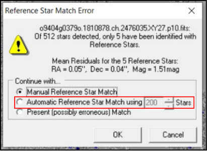 Calibration error